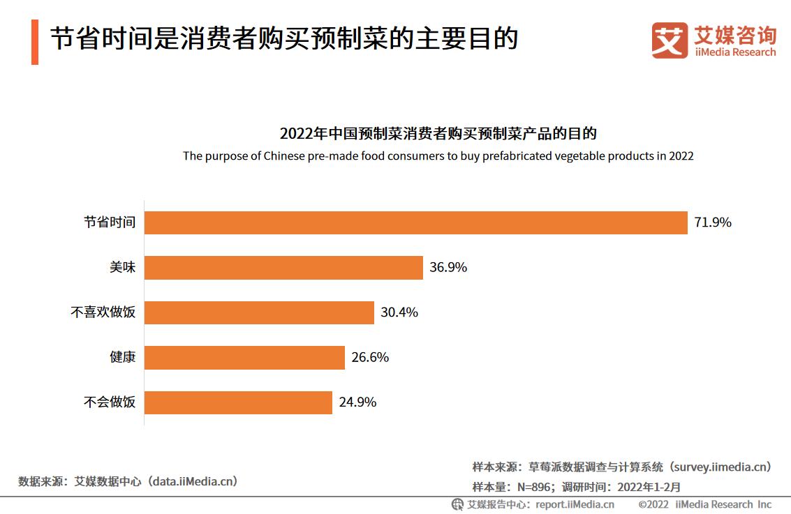 广东预制菜产业对乡村振兴牵引研究——以罗非鱼价格变化监测为例