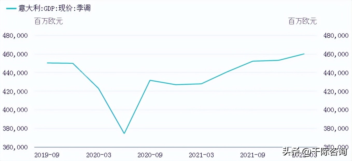 富时法国ric封顶指数研报,意大利富时MIB指数日内跌幅达1%