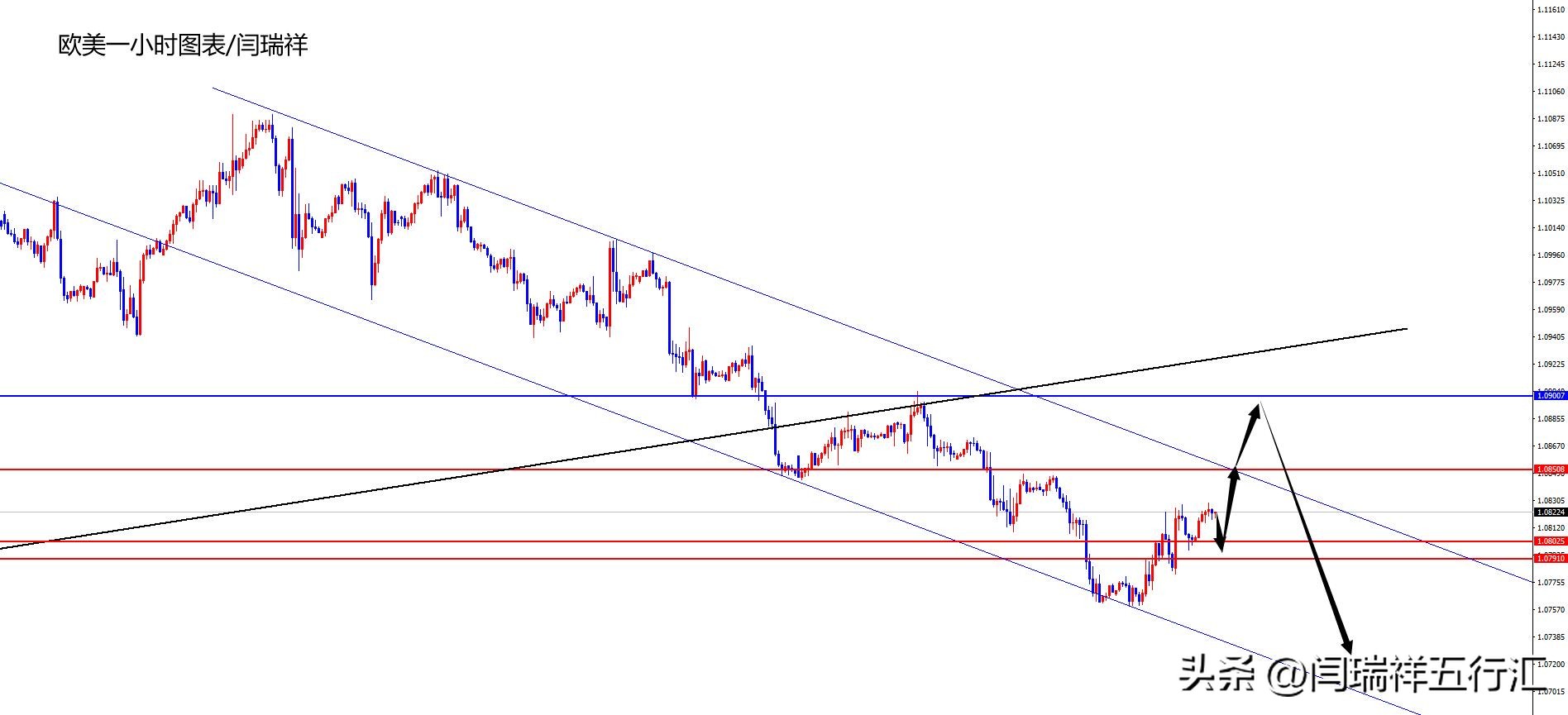 闫瑞祥黄金外汇分析师,下周周线黄金走势分析及操作建议