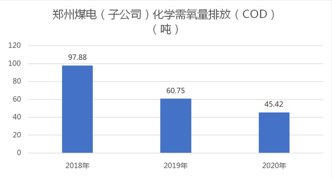 抓环保背后的原因,抓环保
