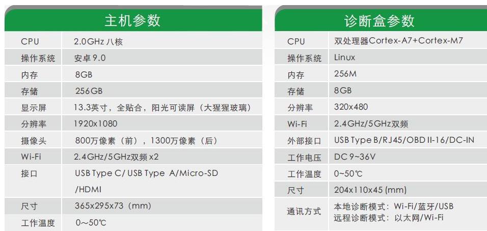 元征科技x431,元征x431evmax新能源超级远程