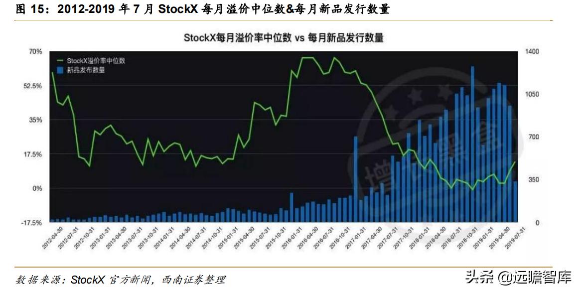 最火的球鞋交易平台,顶级球鞋交易平台