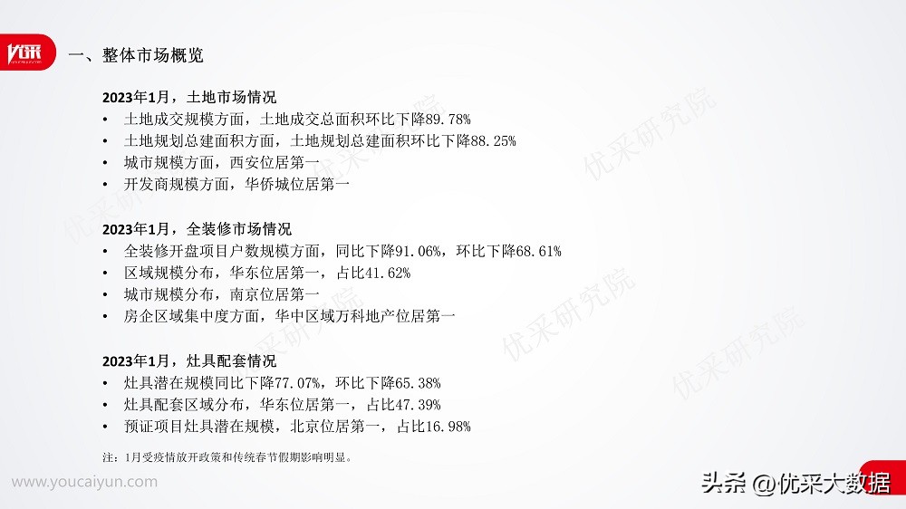 2023年1月全装修市场厨电篇-灶具