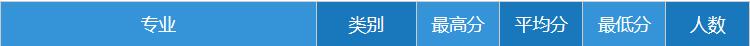 660分可以上哈工大么,660分可以选择大学吗
