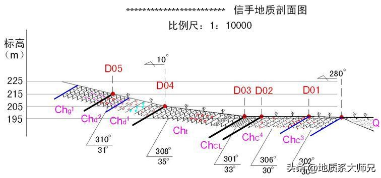 沙特地质填图,沙特最大地质填图项目