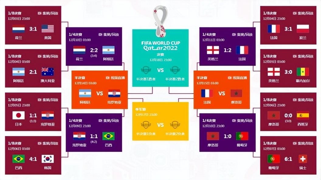 卡塔尔世界杯直播有奖竞猜,2022卡塔尔世界杯冠军竞猜结果
