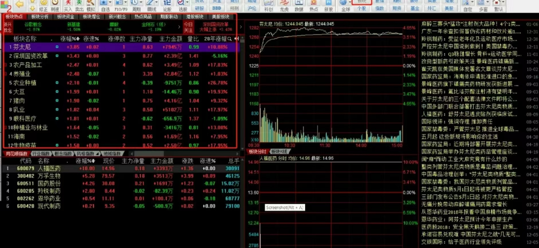 股市小白如何快速入门买股票,股市小白怎么炒股