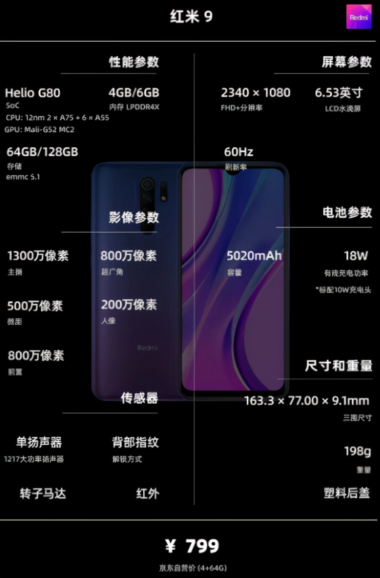 手机2000到2500左右推荐性价比高,手机1500-2000左右推荐