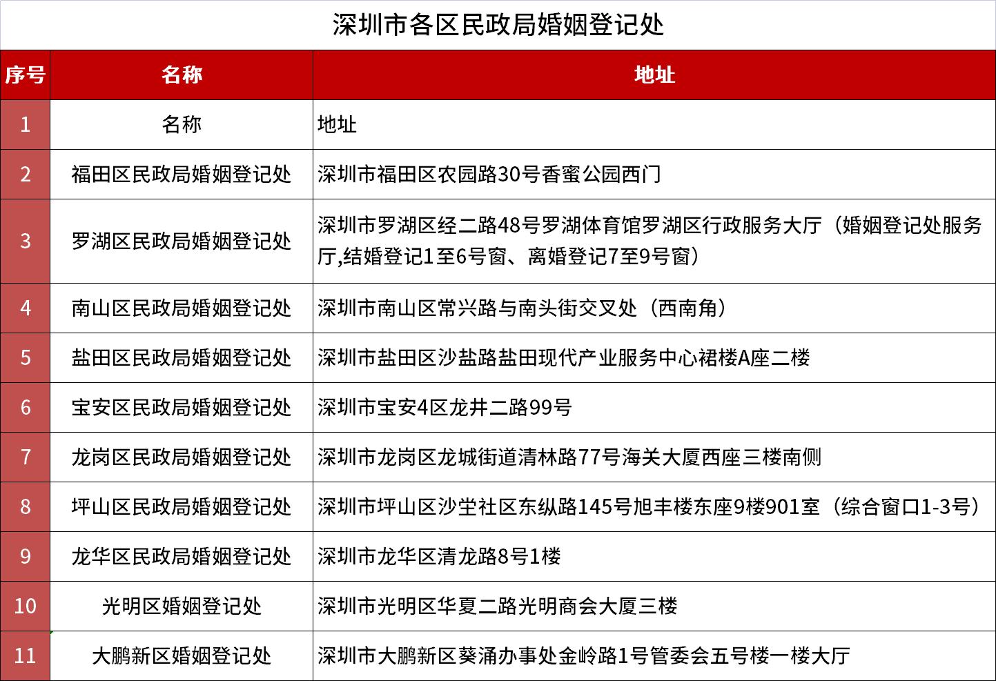 广东省内可以在深圳办离婚的流程,广东省离婚手续办理流程及费用