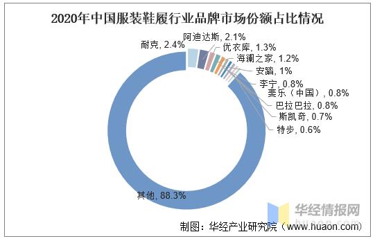 全球鞋履发展趋势,中国鞋行业市场体量