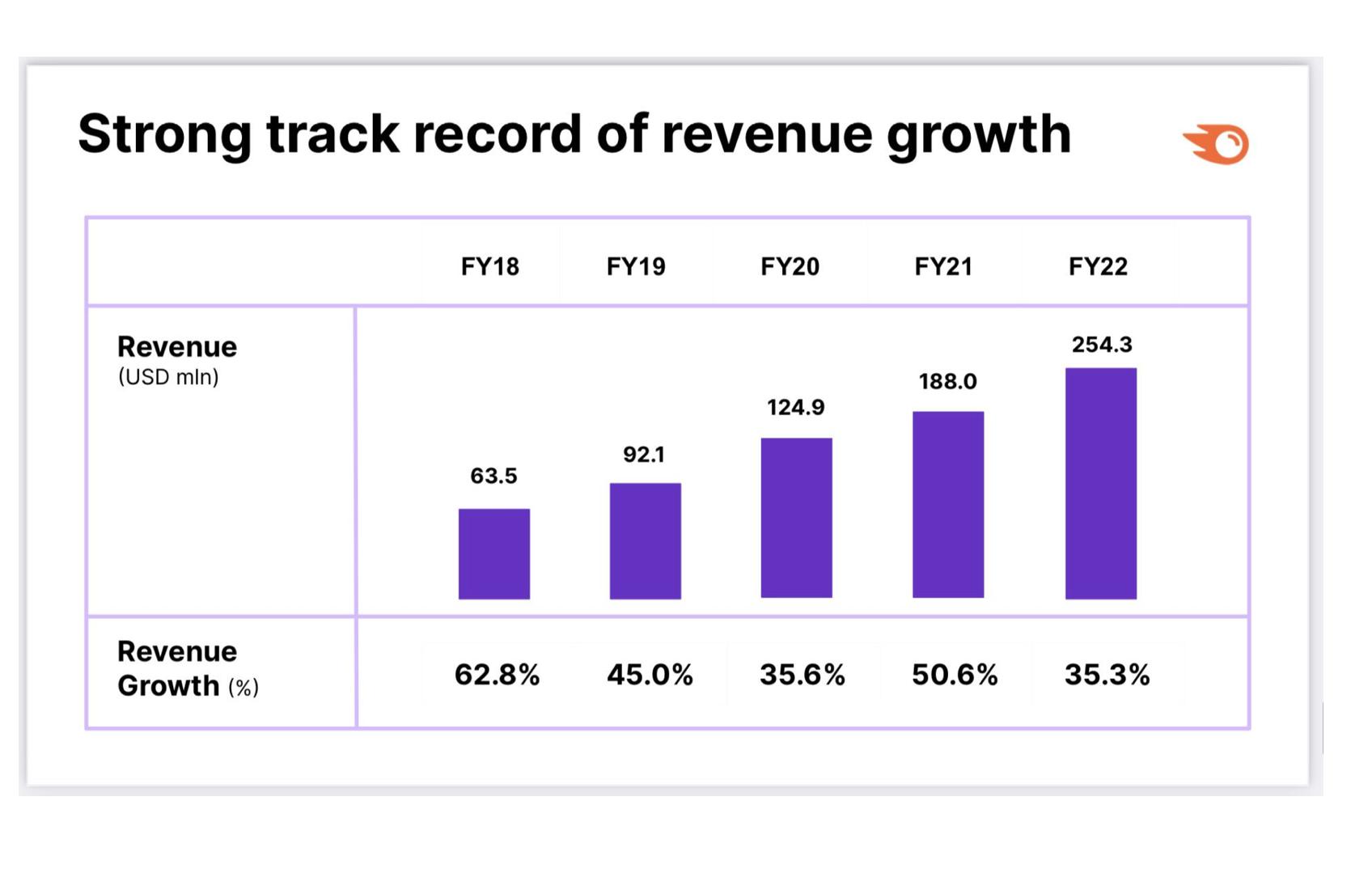saas经营分析核心指标,saas营销经营策略