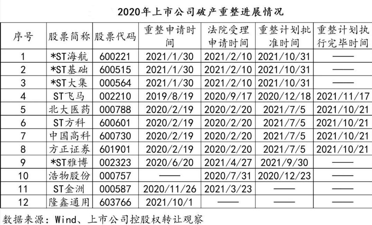 如何拥有一家上市公司？（取得上市公司控制权的十五个姿势）