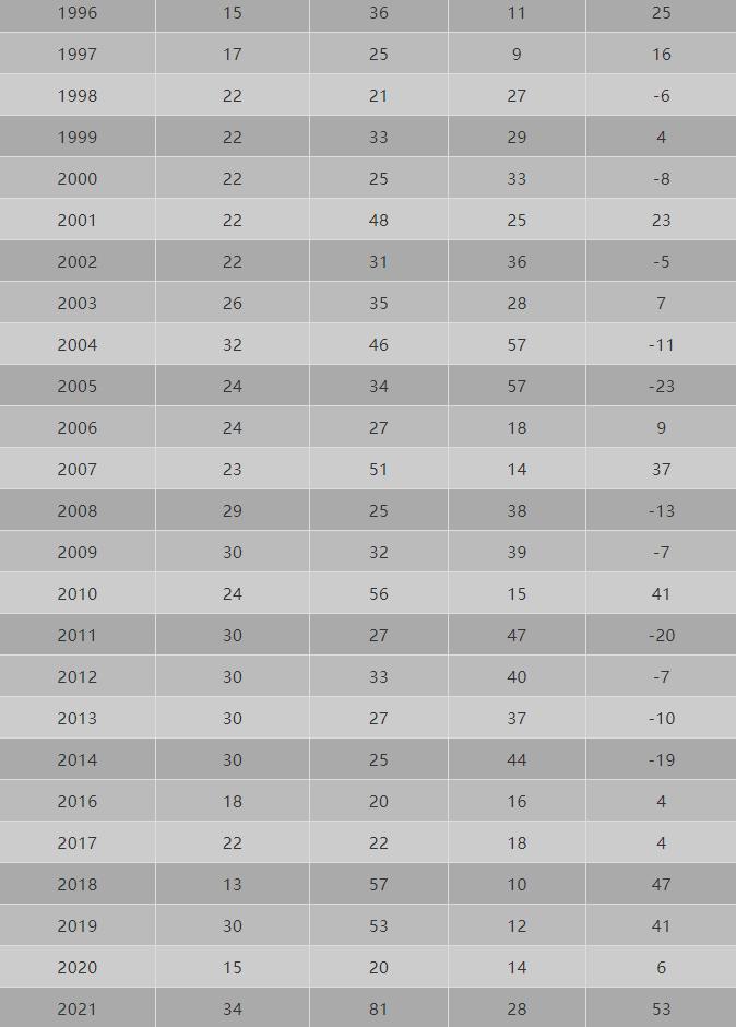 成都足球最好成绩,成都足球队最新战绩