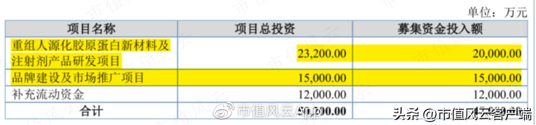 爱美客注射胶原蛋白,爱美客二度冲刺