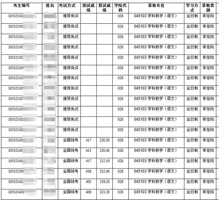 考研如何报考学校及专业分数线,考研报考的院校分数线大幅提高