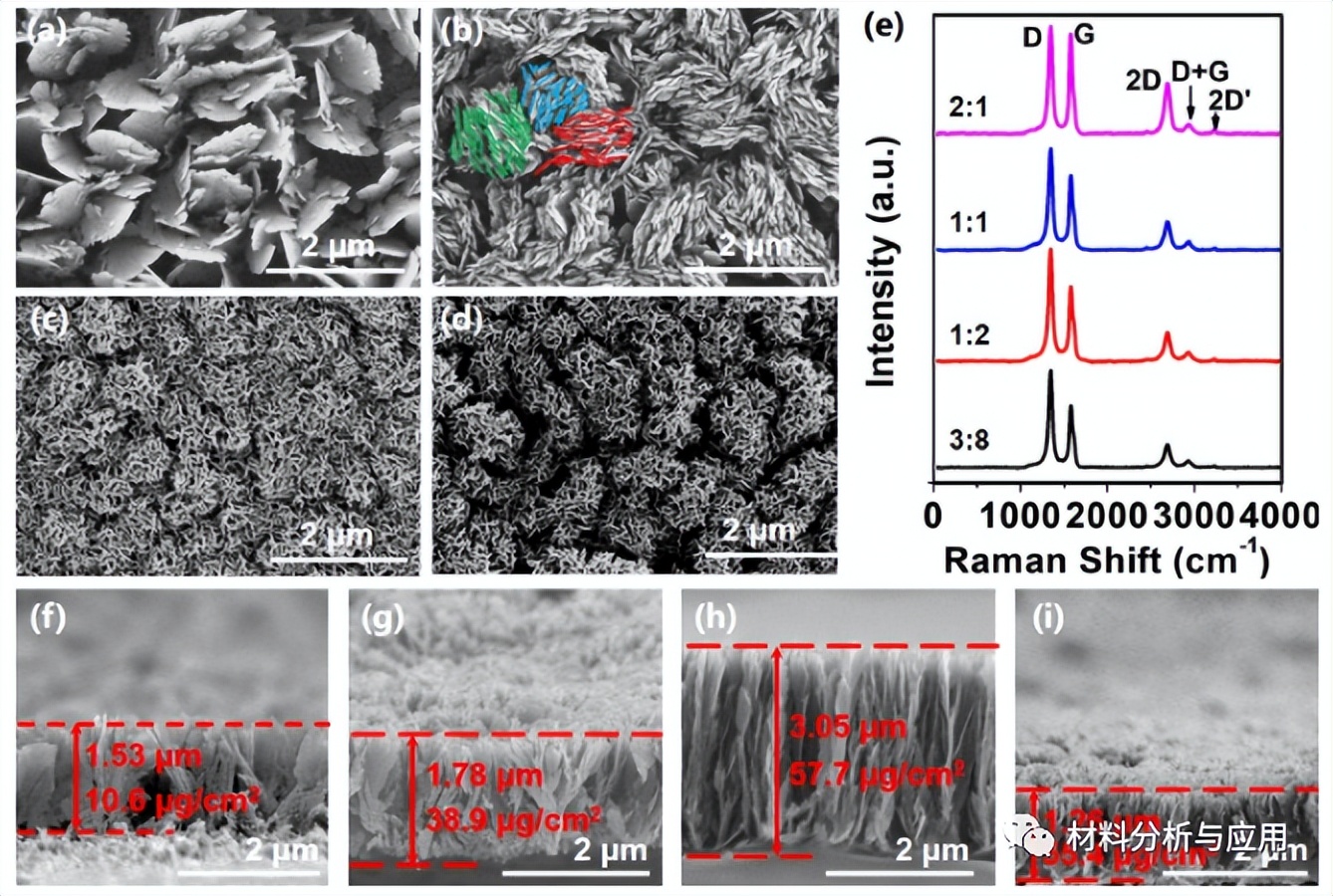浙大:低温等离子体工艺将CO2和甲烷转化为垂直石墨烯和合成气