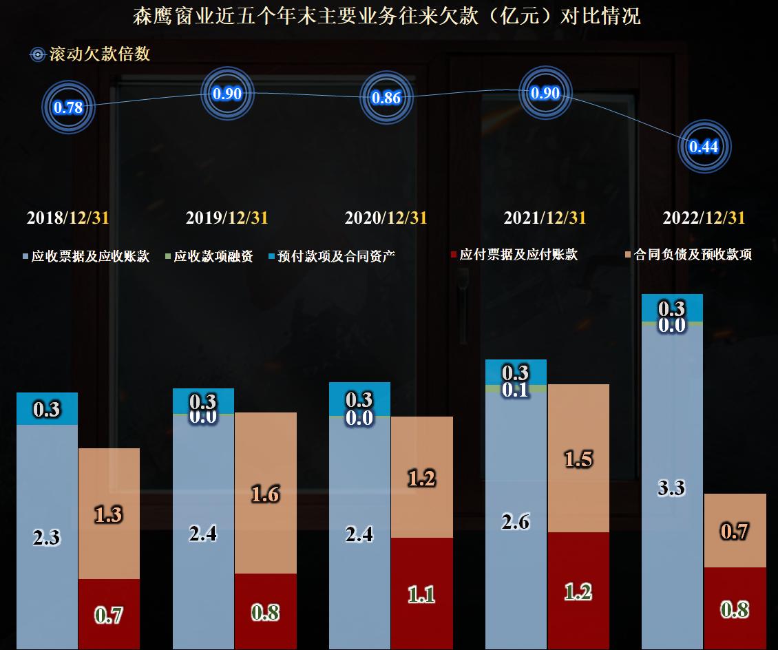 节能铝包木窗,节能门窗幕墙的前景