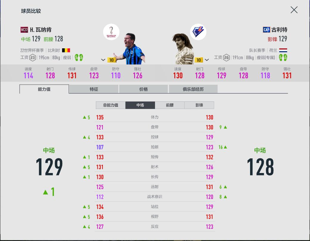 fifaol4便宜能力高的队套,fifaol4队套加成大全