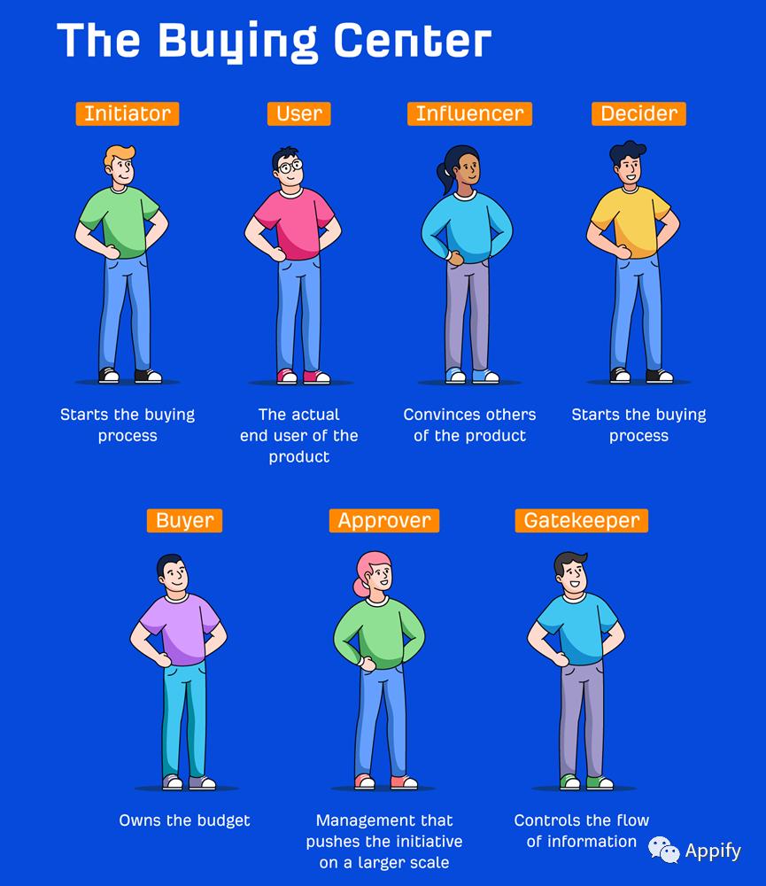 b2b鍐呭钀ラ攢鎸囧崡,b2b钀ラ攢鍐呭