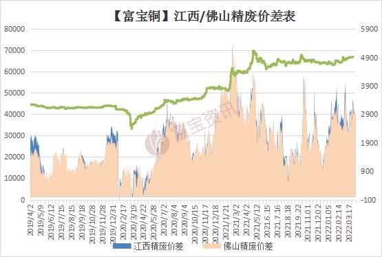 疫情扰动钢铁市场,铜市未来铜价有望摆脱弱势