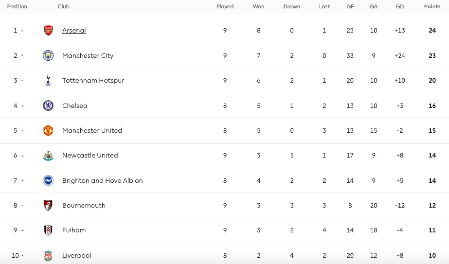 五大联赛欧冠本轮表现综述,欧洲五大联赛英超赛程