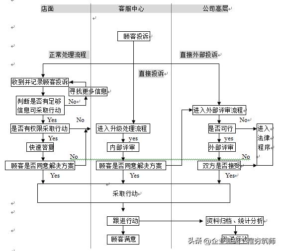 顾客投诉案例学习心得,话术在顾客投诉管理上的应用