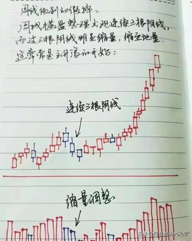 整理股票,整理期股票走势