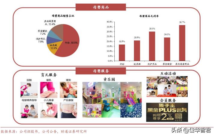 开创单客经济模式，孩子王：全渠道+数字化+育儿顾问构筑护城河