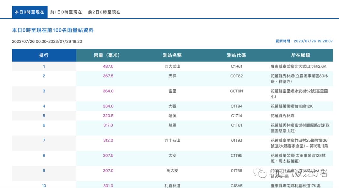 台风杜苏芮对粤东的影响,台风杜苏芮对广东的影响