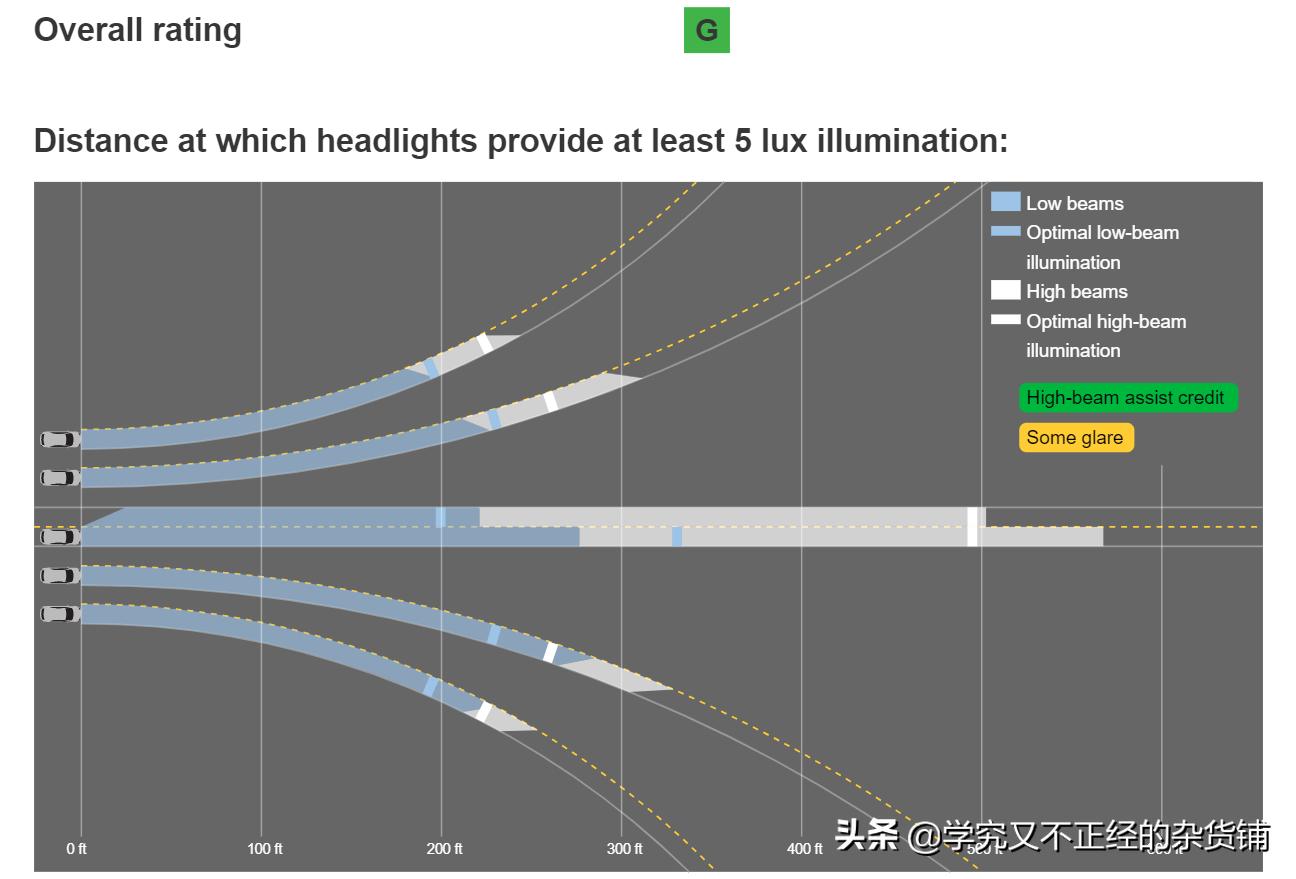 不带透镜led大灯实测,led车灯不加透镜带灯罩