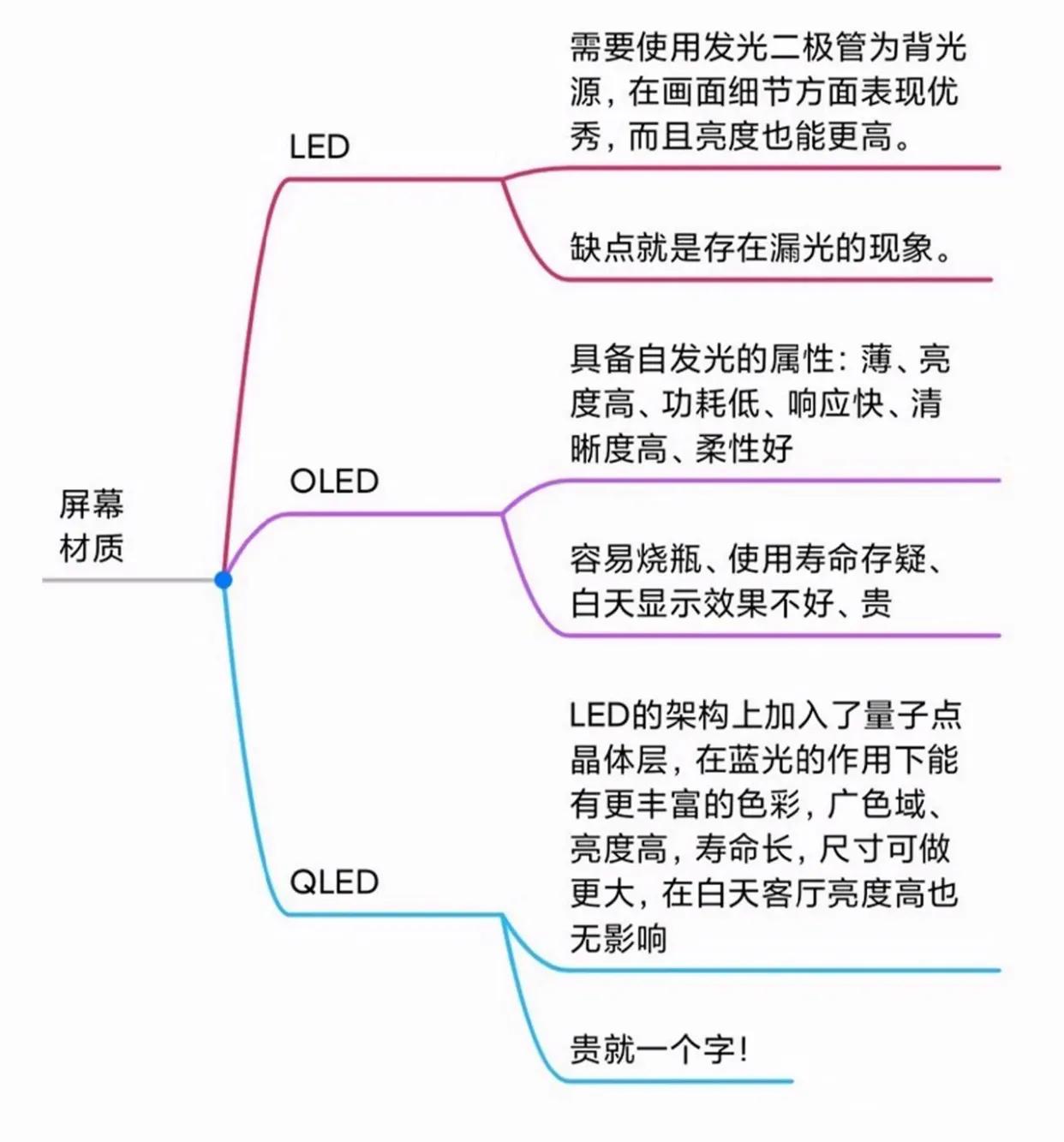 追了一部剧感觉好迷茫,终于知道电影和电视剧的差别