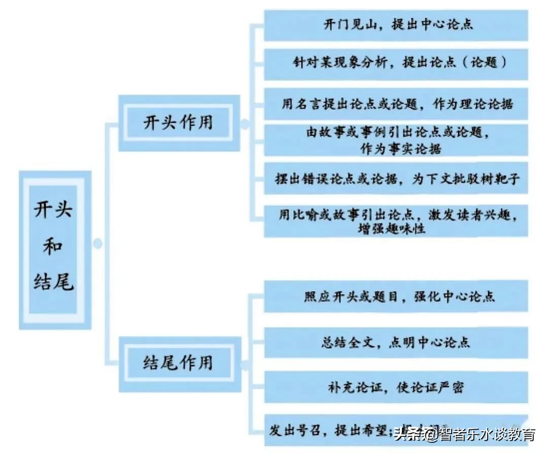 初中议论文阅读理解最全答题公式,议论文阅读理解答题技巧和方法