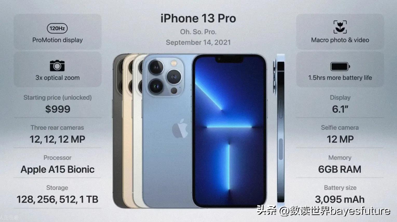 iphone历年手机型号及价格,2007-2022iphone