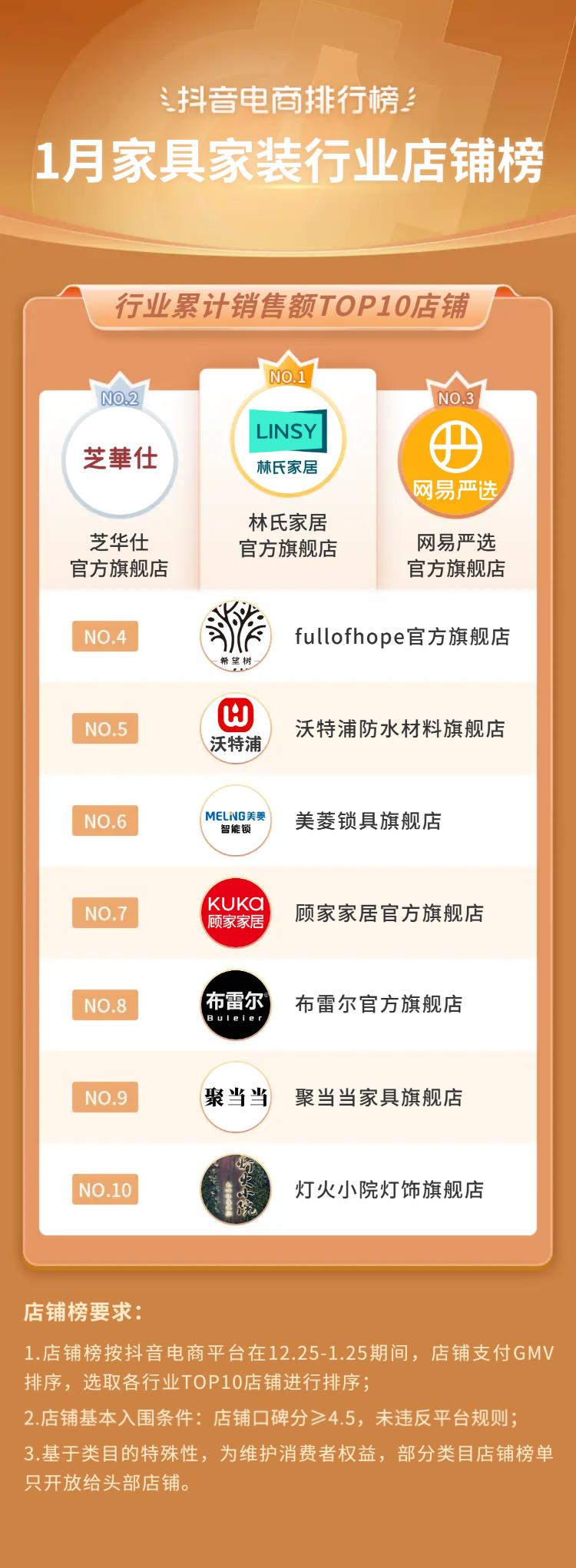 抖音电商排行榜前十名年货节,抖音电商年货热卖榜