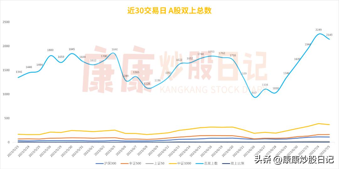 金属新材料异军突起！绝不追涨当心遭锤，盯紧两大核心稳步快走