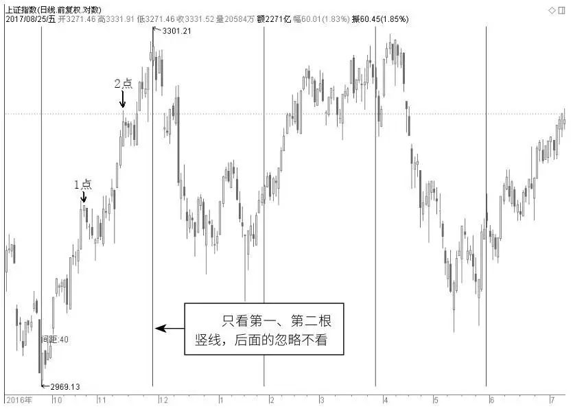 kdj选股指标的周期共振,kdj多周期指标源码