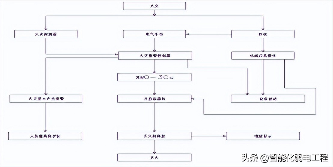 数据中心弱电方案,智能化弱电工程数据中心建设方案