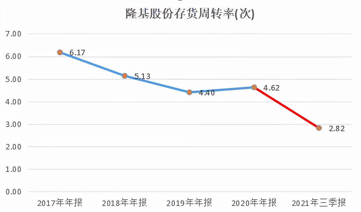 光伏行业最近一直在跌什么情况,光伏产品降价的弊端