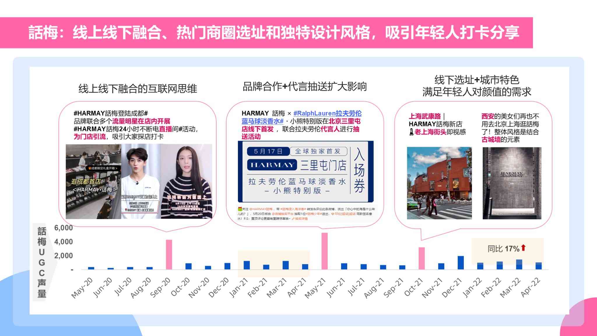 线下美妆店运营过程,美妆店铺运营策略