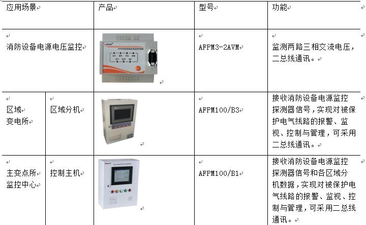 用电安全的规范检查存在的问题,用电反窃查违存在问题与解决思路