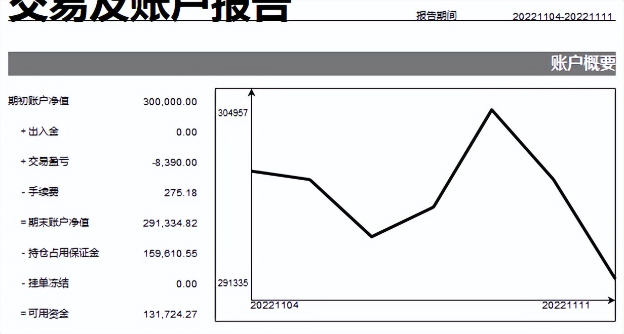 期货如何做到长期盈利,公司投资期货盈利需要缴税吗