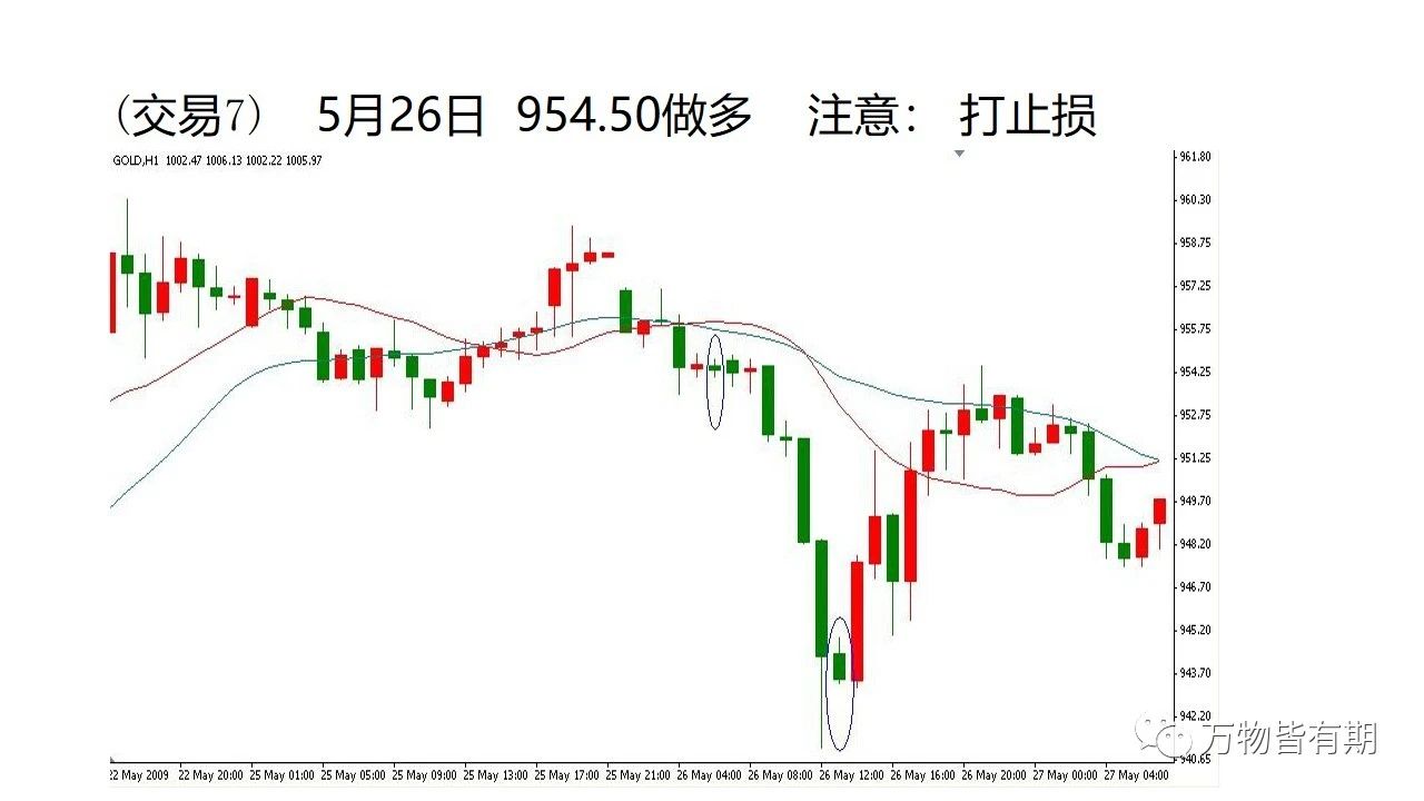 黄金短线交易系统,吴迪玩转黄金短线交易系统