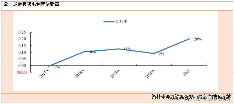 兰花科创无烟煤产量占国内总产量,兰花科创无烟煤都干啥用的
