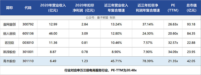 新股青木股份,新股青木股份的合理价位
