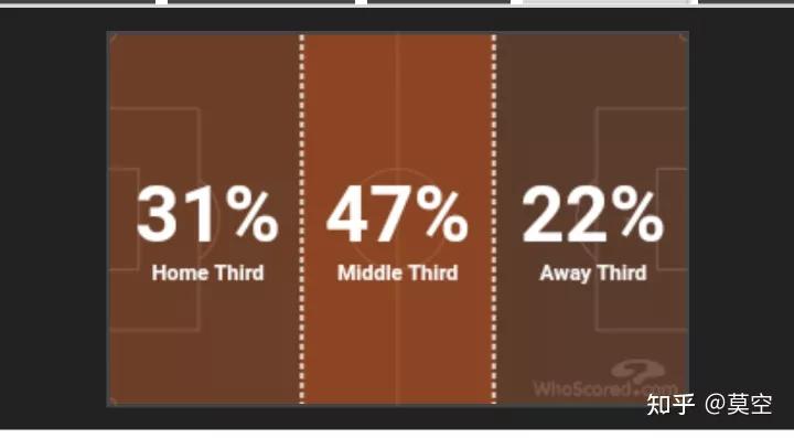 巴西足球怎么没入八强,巴西队再度无缘4强