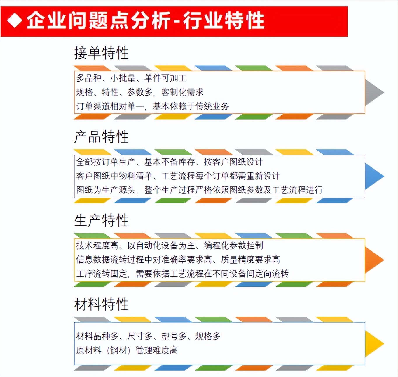 天心天思mes系统,天心天思erp系统入门教程