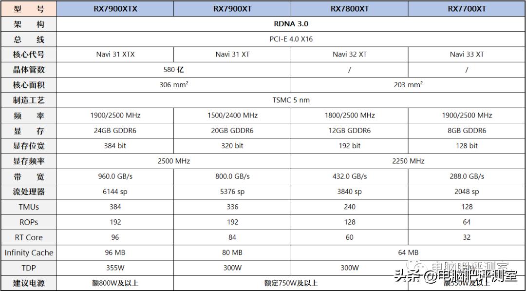 12月装机配置推荐,5月装机走向与推荐