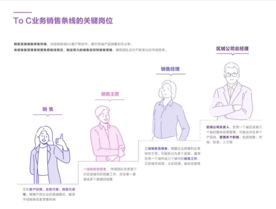 销售新手如何在快消行业快速成长,提高快消品销售基本功的十大方法