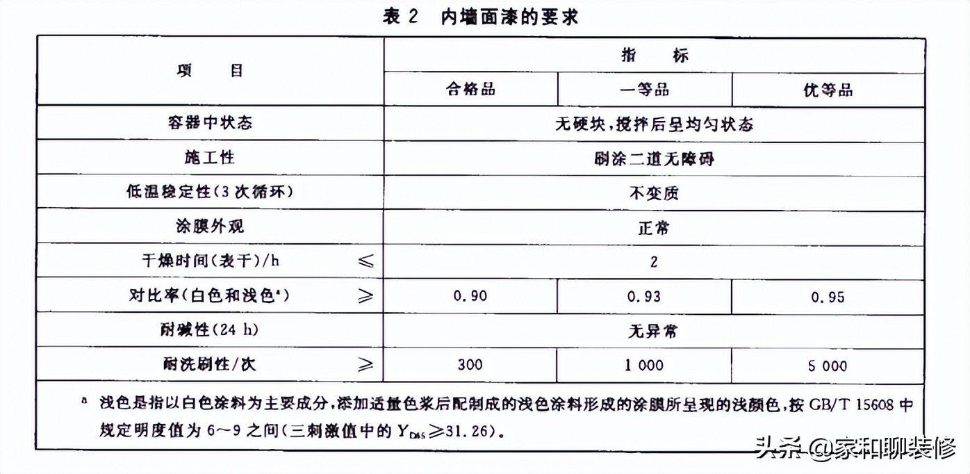 如何选择有颜色的乳胶漆材料,什么样的乳胶漆是最安全可靠的