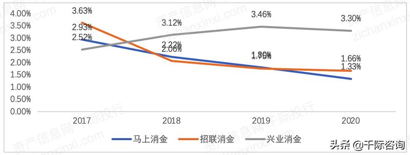 消费金融2024年市场规模,2023消费金融数据